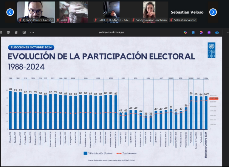 Chile tras el giro a la derecha: el OLA analiza causas estructurales y desafíos para los progresismos